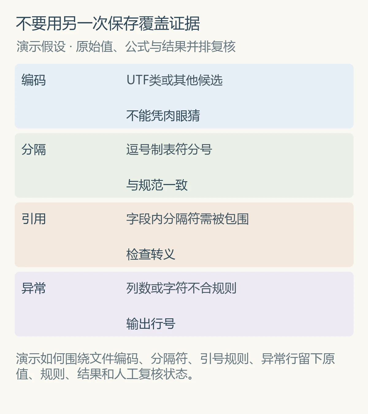 不要用另一次保存覆盖证据