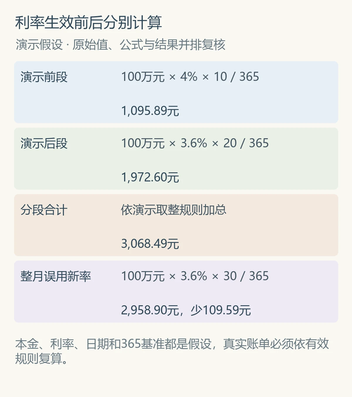 利率生效前后分别计算