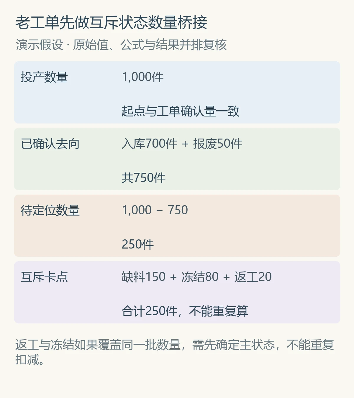 老工单先做互斥状态数量桥接