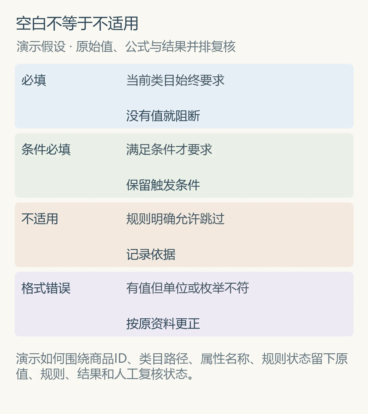 空白不等于不适用