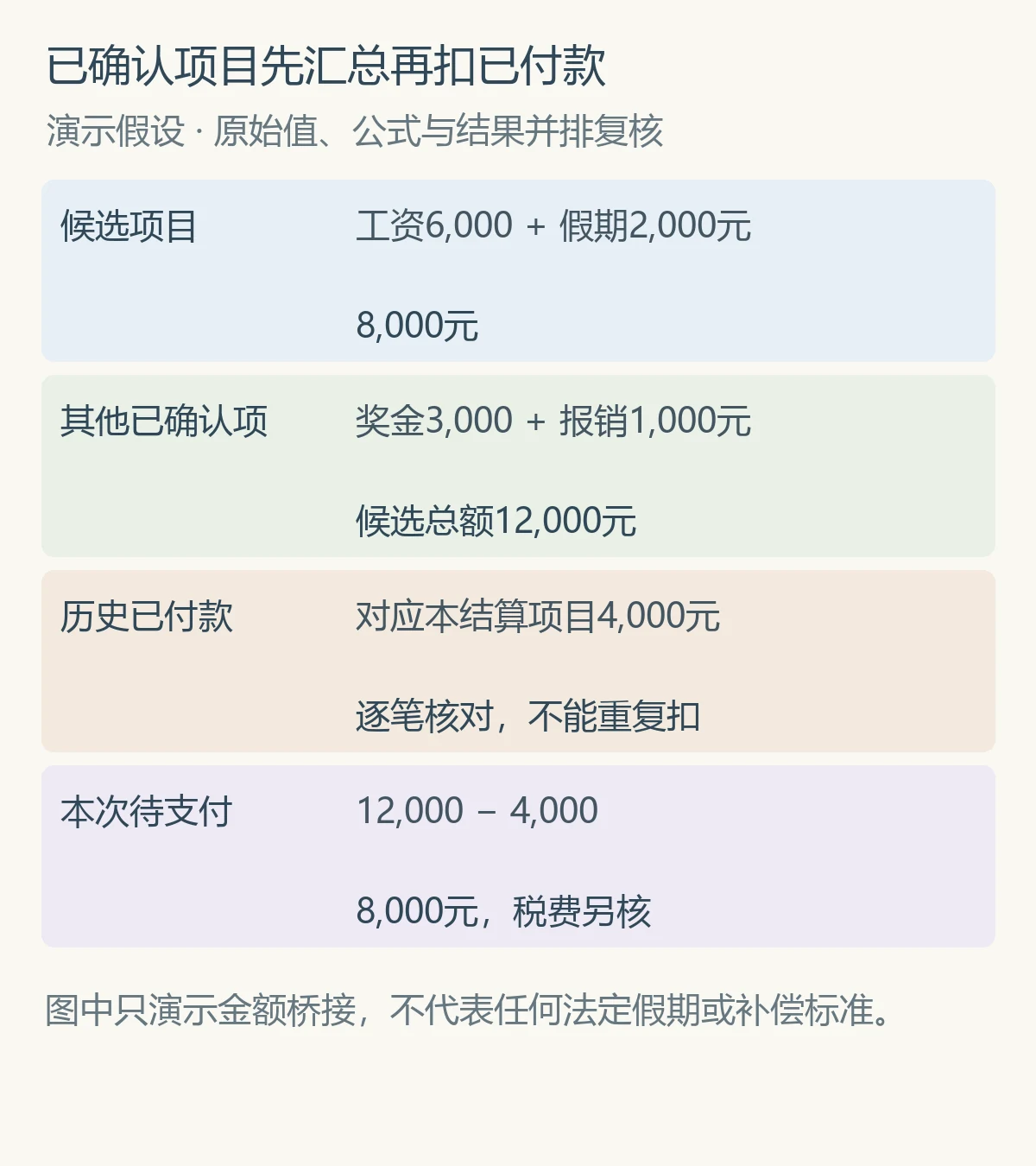 已确认项目先汇总再扣已付款