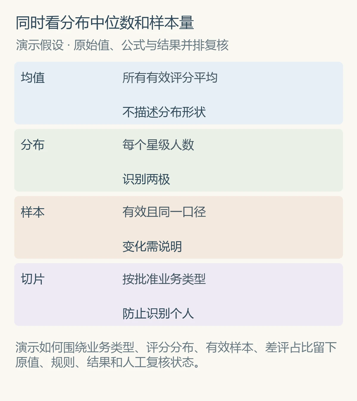 同时看分布中位数和样本量