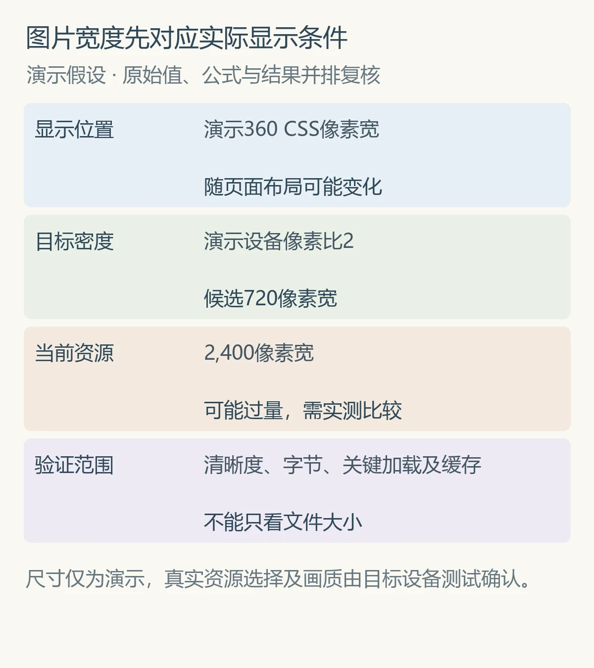 图片宽度先对应实际显示条件