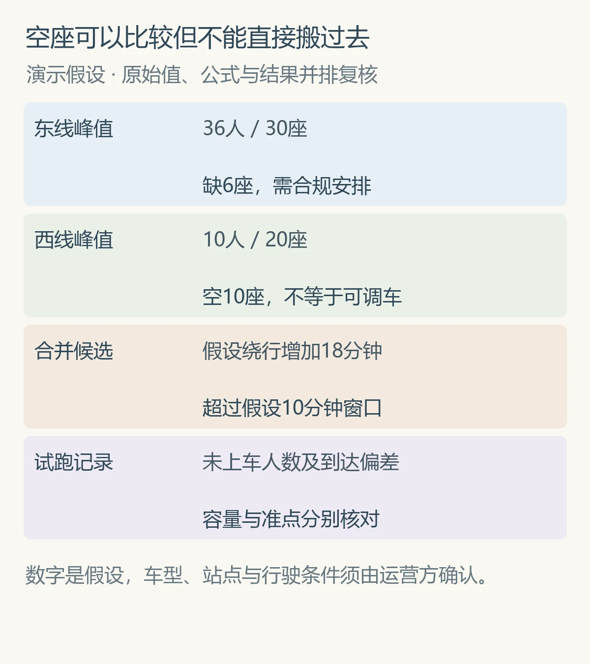 空座可以比较但不能直接搬过去