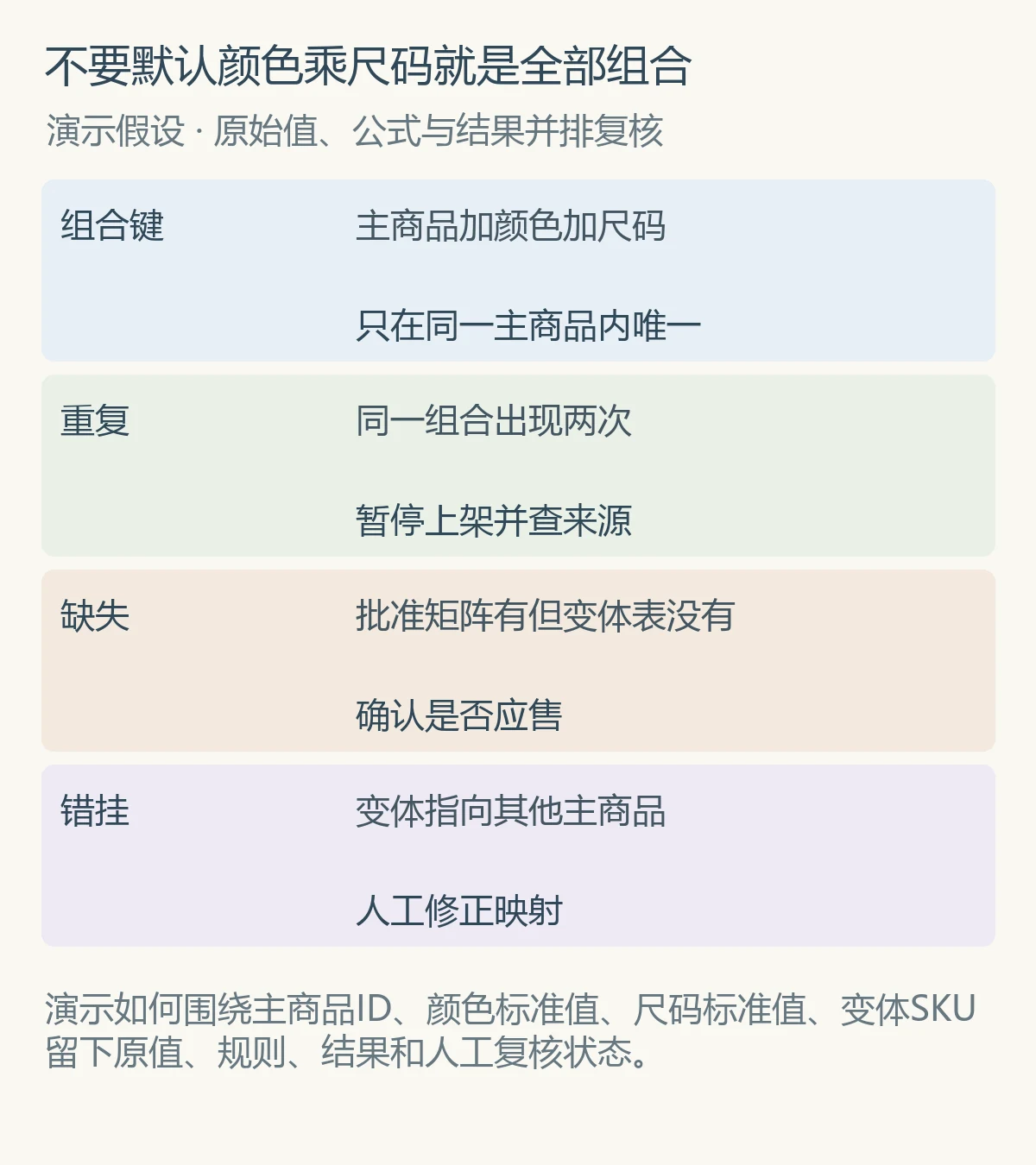 不要默认颜色乘尺码就是全部组合