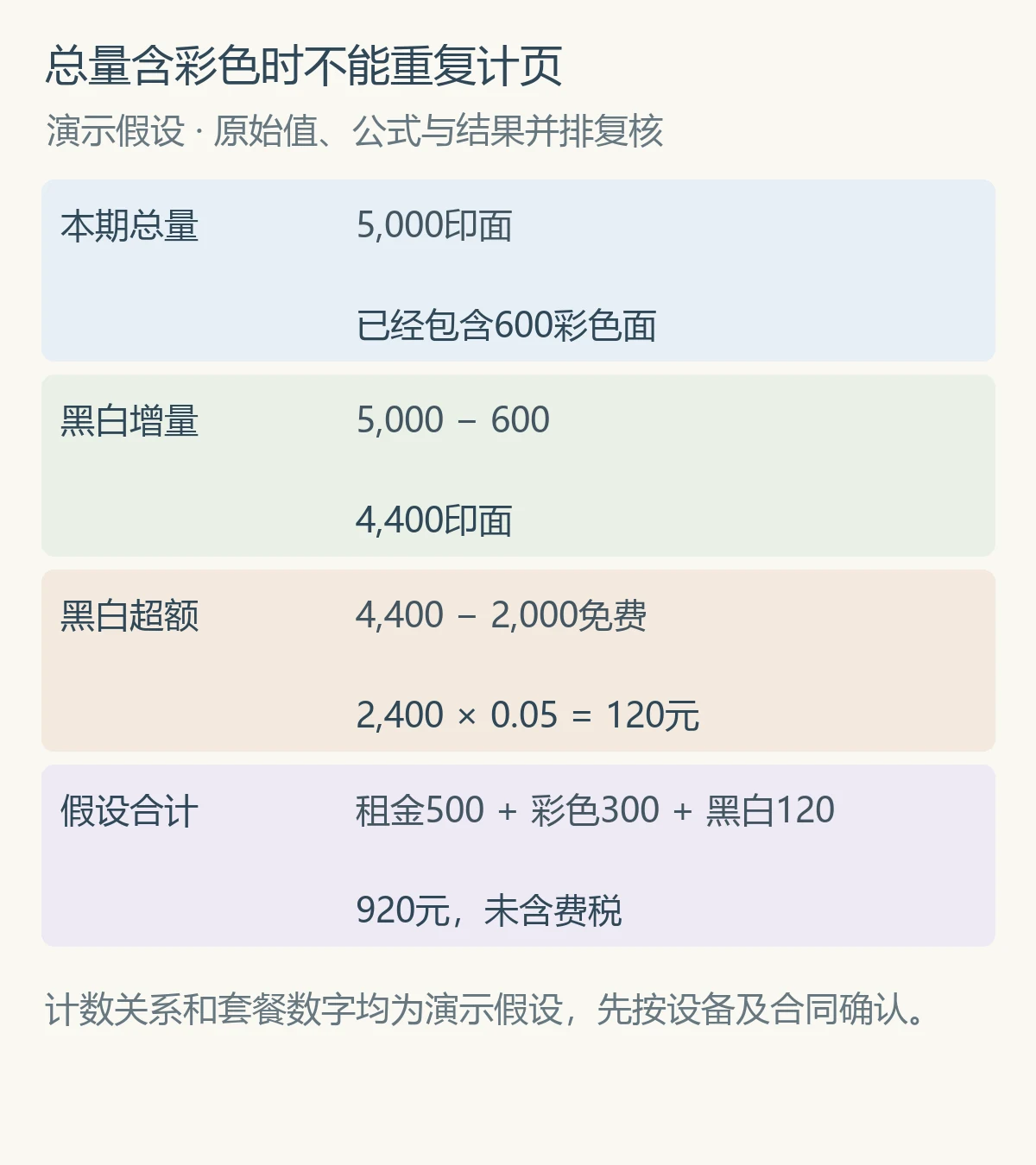 总量含彩色时不能重复计页