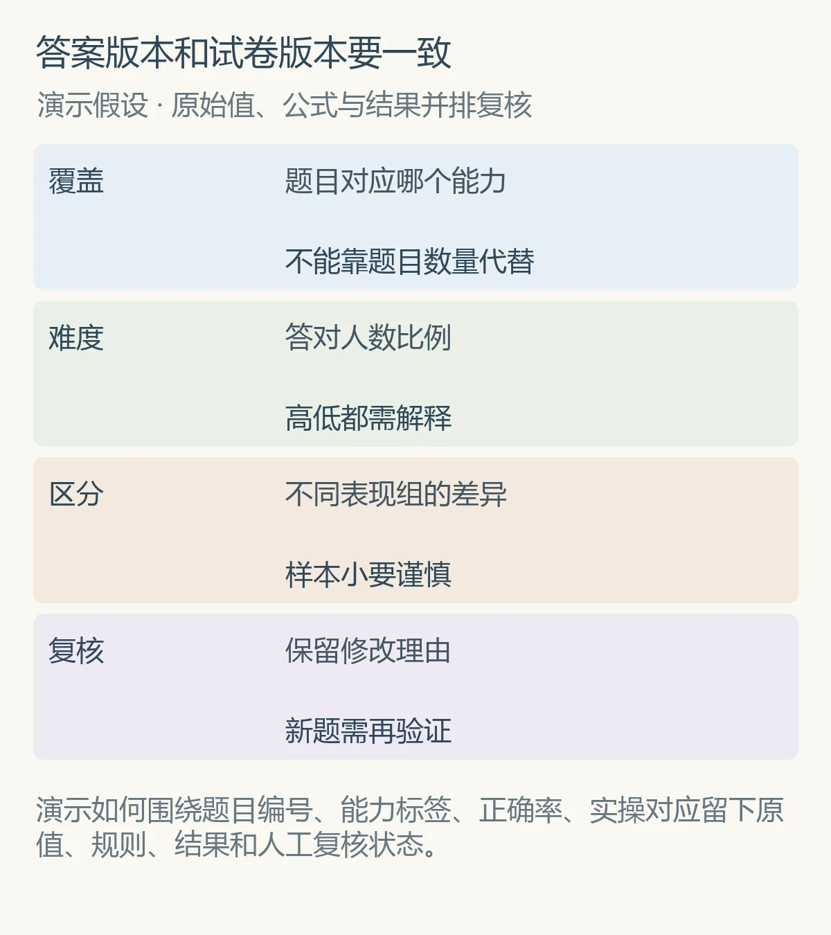 答案版本和试卷版本要一致