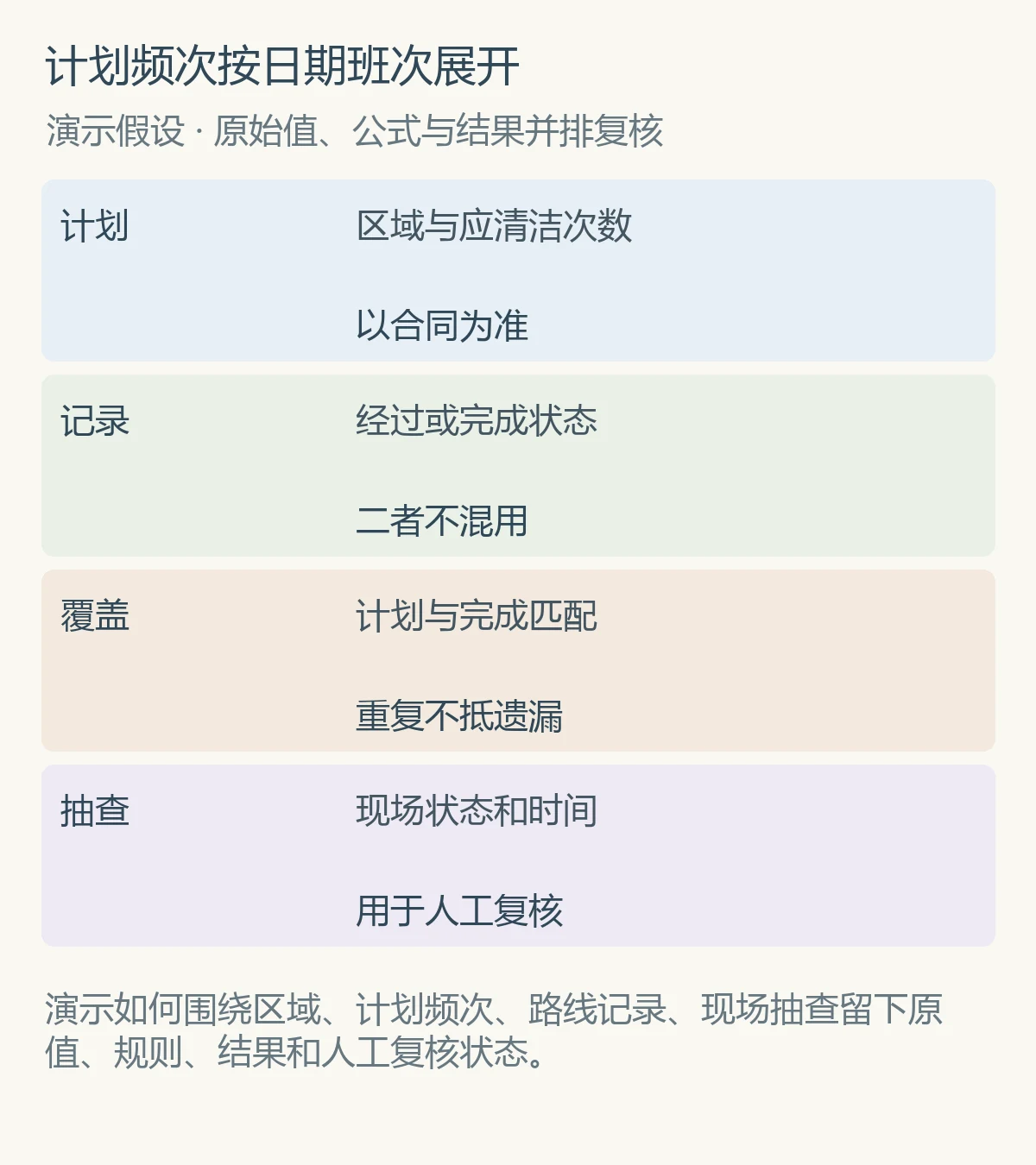 计划频次按日期班次展开